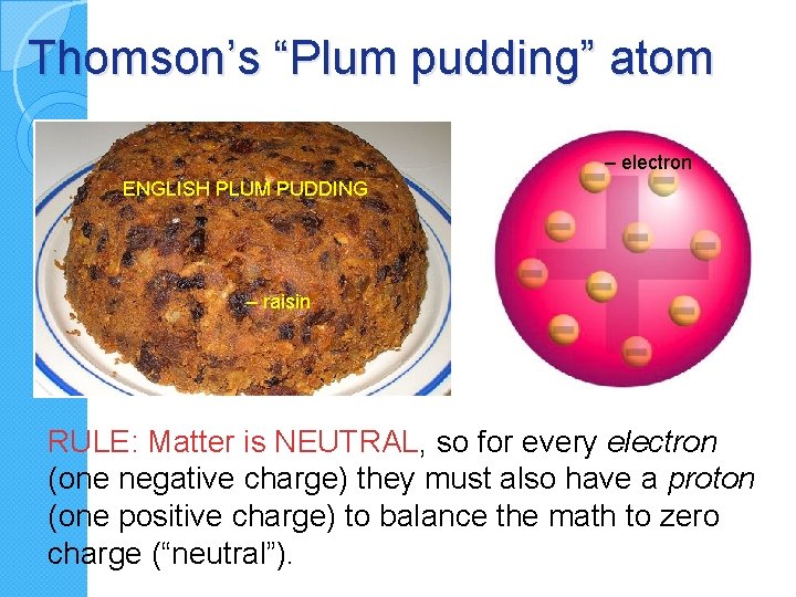 Thomson’s “Plum pudding” atom – electron ENGLISH PLUM PUDDING – raisin RULE: Matter is
