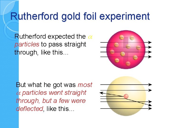 Rutherford gold foil experiment Rutherford expected the a particles to pass straight through, like