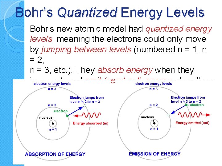 Bohr’s Quantized Energy Levels Bohr’s new atomic model had quantized energy levels, meaning the
