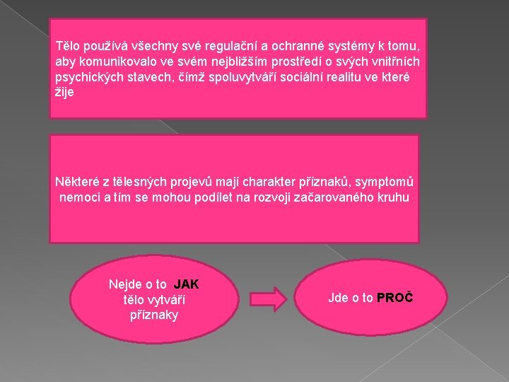 Tělo používá všechny své regulační a ochranné systémy k tomu, aby komunikovalo ve svém