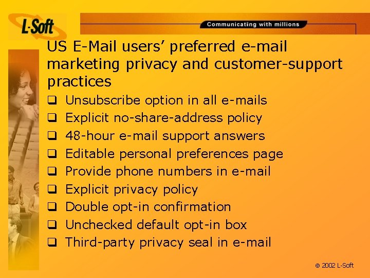 US E-Mail users’ preferred e-mail marketing privacy and customer-support practices q q q q