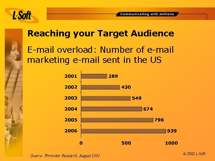 Reaching your Target Audience E-mail overload: Number of e-mail marketing e-mail sent in the