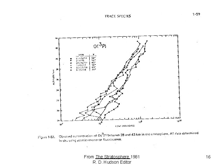 From The Stratosphere 1981 R. D. Hudson Editor 16 