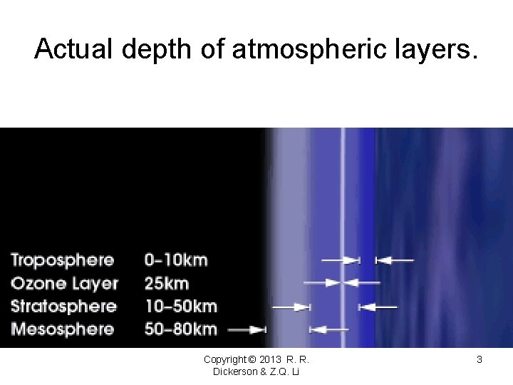 Actual depth of atmospheric layers. Copyright © 2013 R. R. Dickerson & Z. Q.