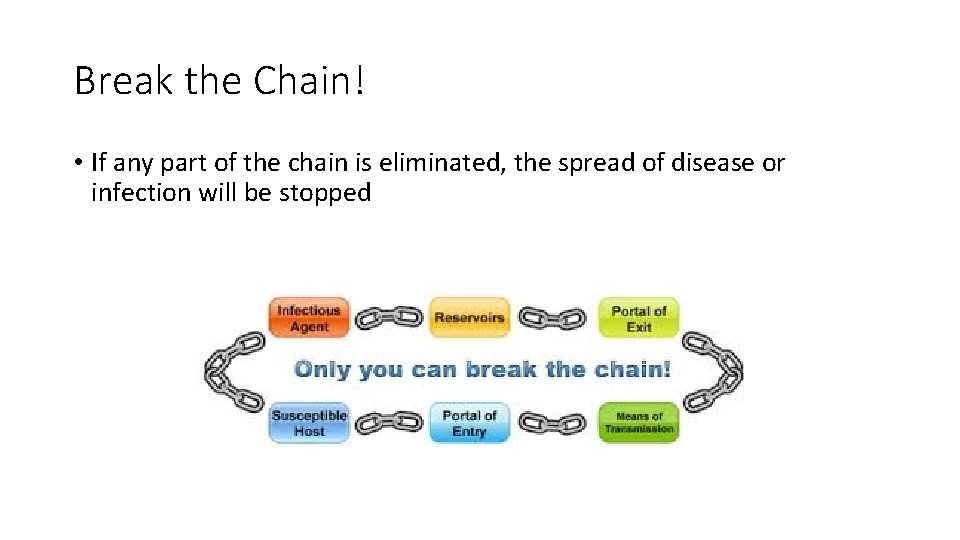 Break the Chain! • If any part of the chain is eliminated, the spread