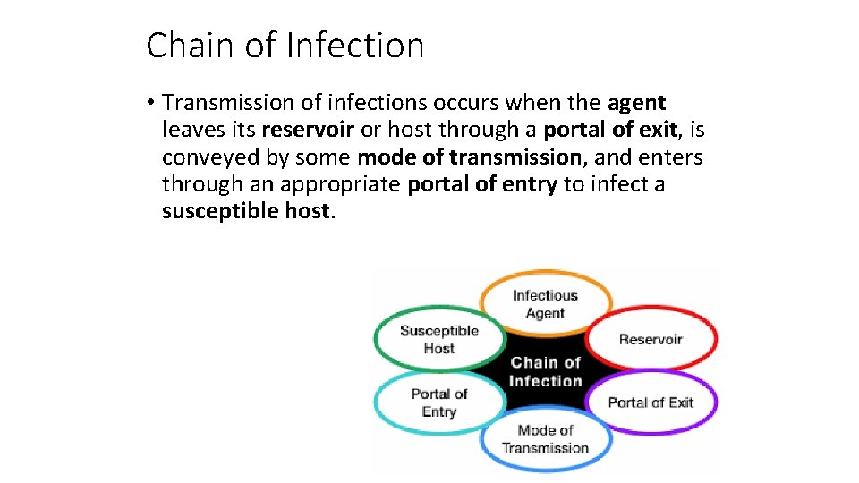 Chain of Infection • Transmission of infections occurs when the agent leaves its reservoir