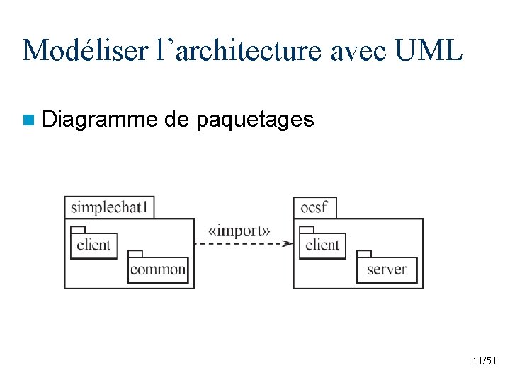 Modéliser l’architecture avec UML n Diagramme de paquetages 11/51 