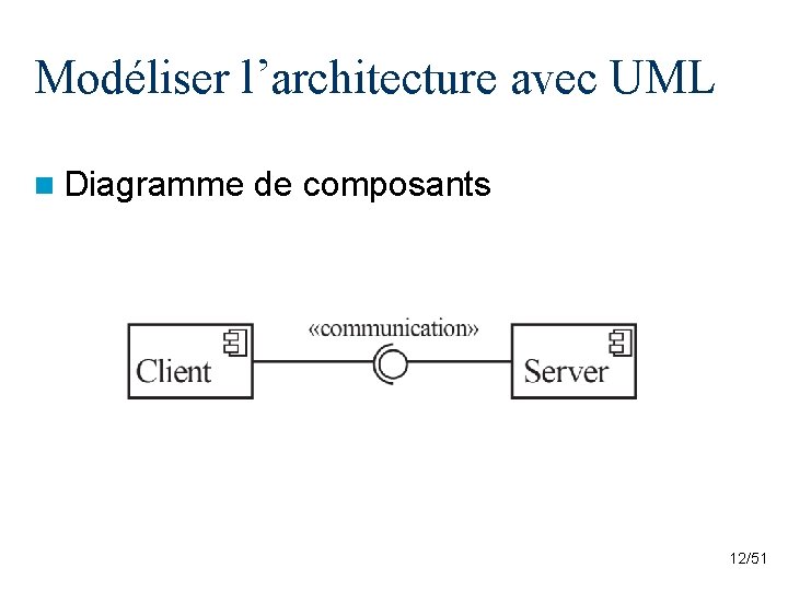 Modéliser l’architecture avec UML n Diagramme de composants 12/51 