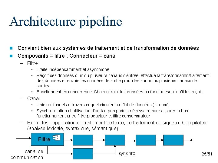 Architecture pipeline Convient bien aux systèmes de traitement et de transformation de données n