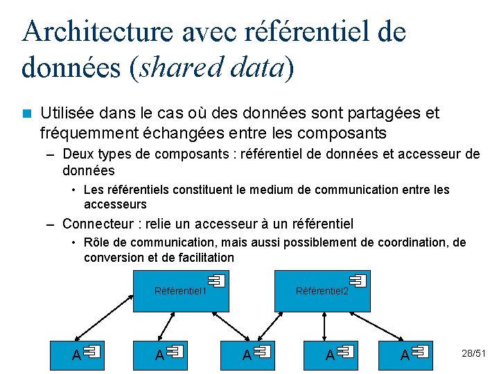 Architecture avec référentiel de données (shared data) n Utilisée dans le cas où des