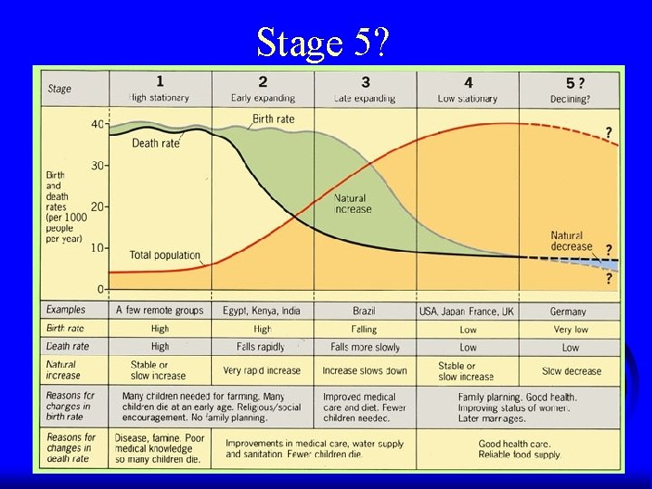 Stage 5? Stage 5?
