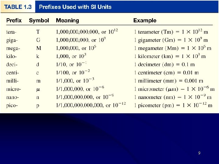 CHEMISTRY 101 Dr Ismail Fasfous q Textbook Raymond