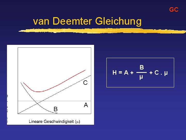 GC van Deemter Gleichung C B A B H=A+ +C. µ µ 