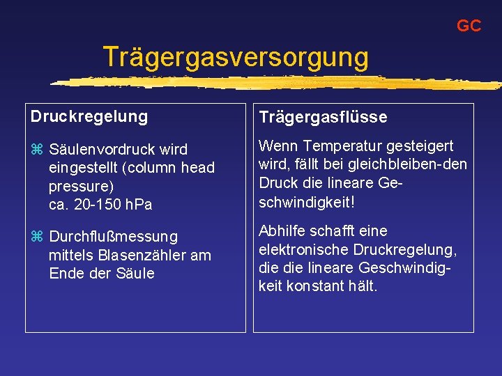 GC Trägergasversorgung Druckregelung Trägergasflüsse z Säulenvordruck wird eingestellt (column head pressure) ca. 20 -150