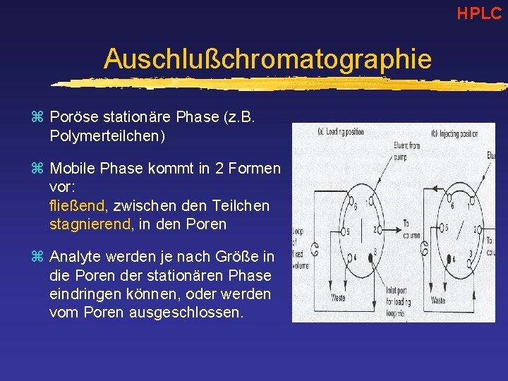 HPLC Auschlußchromatographie z Poröse stationäre Phase (z. B. Polymerteilchen) z Mobile Phase kommt in