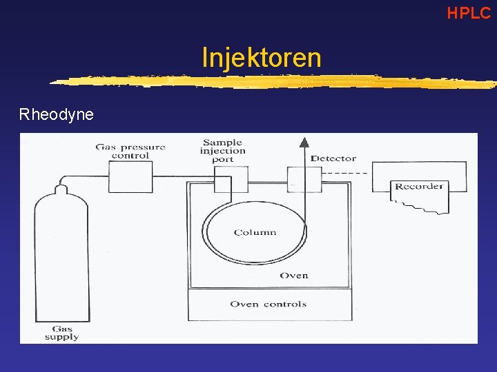 HPLC Injektoren Rheodyne 