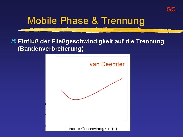 GC Mobile Phase & Trennung z Einfluß der Fließgeschwindigkeit auf die Trennung (Bandenverbreiterung) van