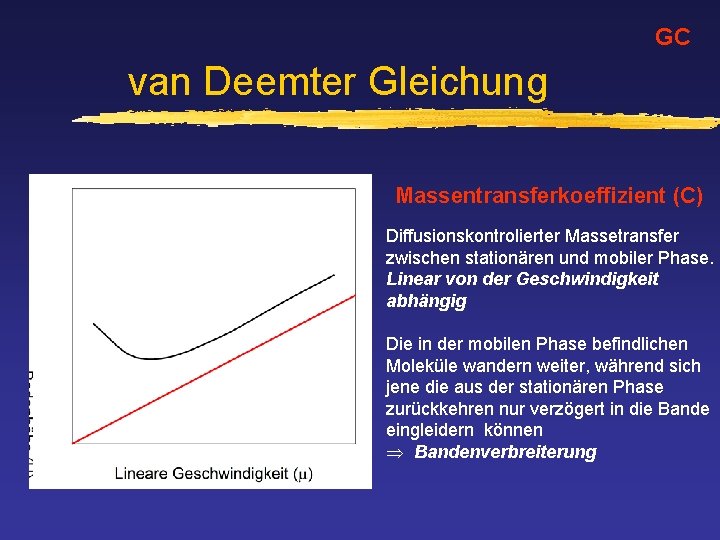 GC van Deemter Gleichung Massentransferkoeffizient (C) Diffusionskontrolierter Massetransfer zwischen stationären und mobiler Phase. Linear