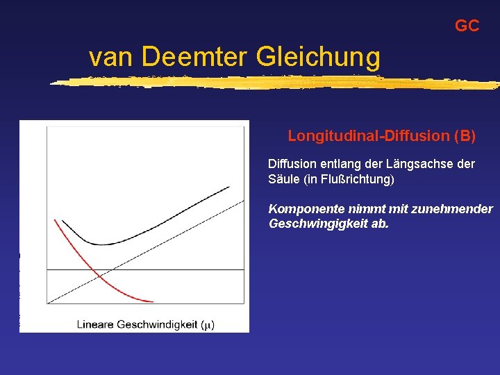 GC van Deemter Gleichung Longitudinal-Diffusion (B) Diffusion entlang der Längsachse der Säule (in Flußrichtung)