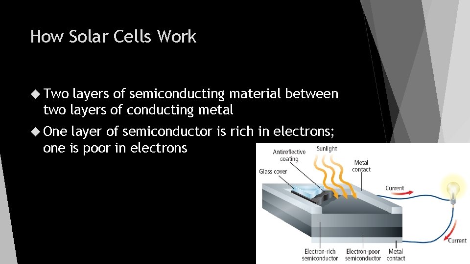 How Solar Cells Work Two layers of semiconducting material between two layers of conducting