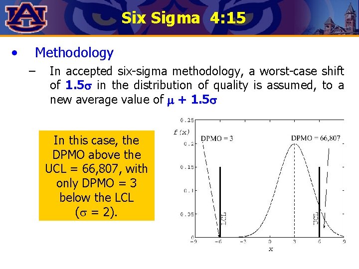Six Sigma 4: 15 • Methodology – In accepted six-sigma methodology, a worst-case shift Six Sigma 4: 15 • Methodology – In accepted six-sigma methodology, a worst-case shift