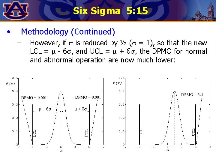 Six Sigma 5: 15 • Methodology (Continued) – However, if is reduced by ½ Six Sigma 5: 15 • Methodology (Continued) – However, if is reduced by ½