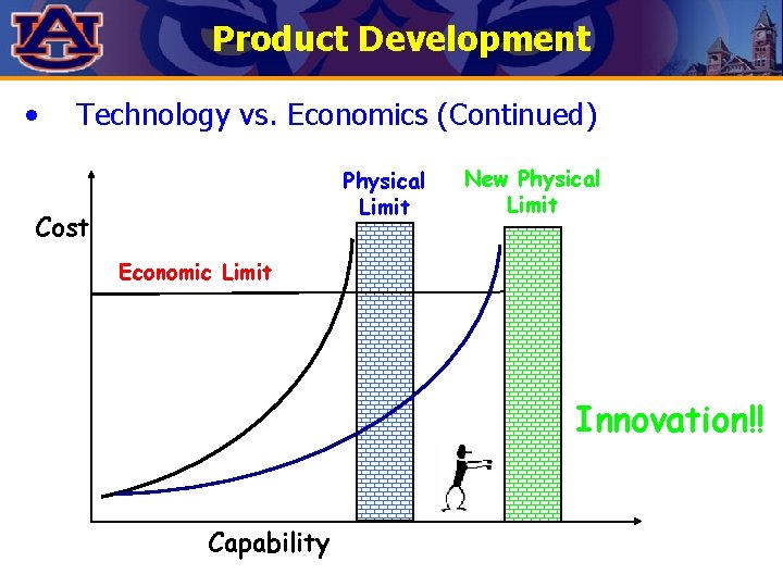 Product Development • Technology vs. Economics (Continued) Physical Limit Cost New Physical Limit Economic Product Development • Technology vs. Economics (Continued) Physical Limit Cost New Physical Limit Economic