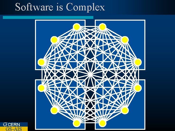 Software is Complex CERN GS-AIS 