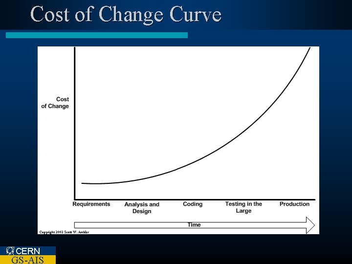 Cost of Change Curve CERN GS-AIS 