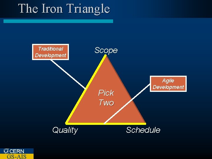The Iron Triangle Traditional Development Scope Pick Two Quality CERN GS-AIS Agile Development Schedule