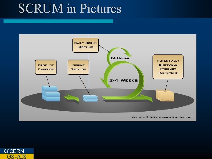 SCRUM in Pictures CERN GS-AIS 