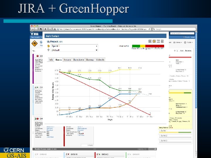 JIRA + Green. Hopper CERN GS-AIS 