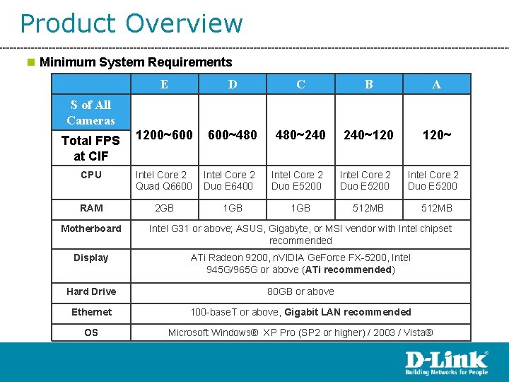 Product Overview n Minimum System Requirements E D C B A 1200~600 600~480 480~240