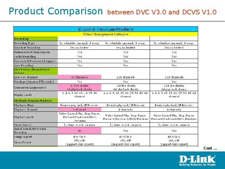 Product Comparison between DVC V 3. 0 and DCVS V 1. 0 Cont …