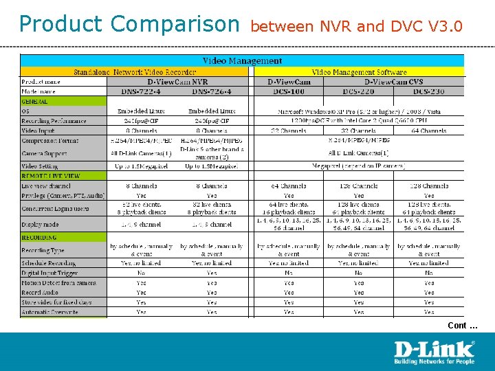 Product Comparison between NVR and DVC V 3. 0 Cont … 