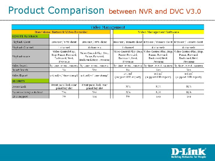 Product Comparison between NVR and DVC V 3. 0 