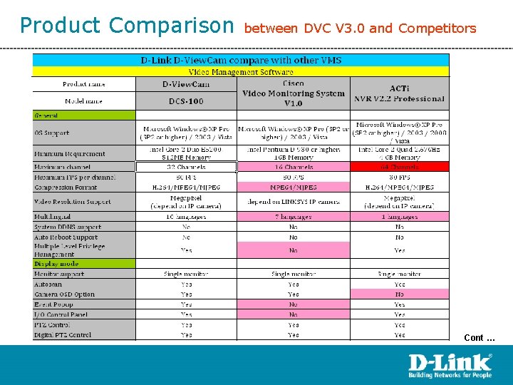 Product Comparison between DVC V 3. 0 and Competitors Cont … 