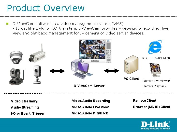 Product Overview n D-View. Cam software is a video management system (VMS) - It