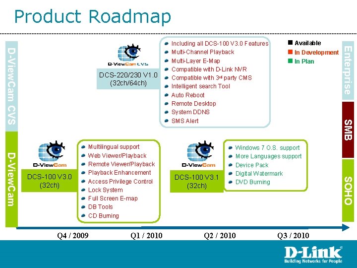 Product Roadmap Q 1 / 2010 Windows 7 O. S. support More Languages support