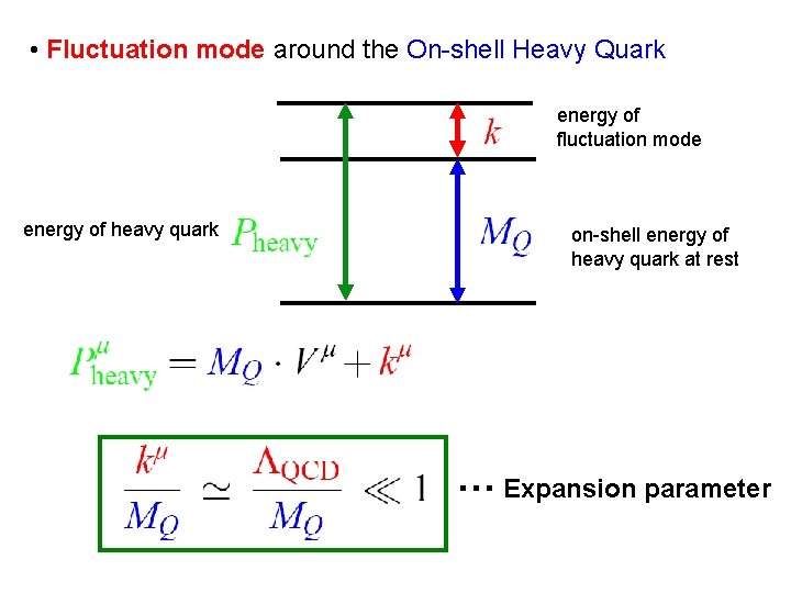 • Fluctuation mode around the On-shell Heavy Quark energy of fluctuation mode energy • Fluctuation mode around the On-shell Heavy Quark energy of fluctuation mode energy