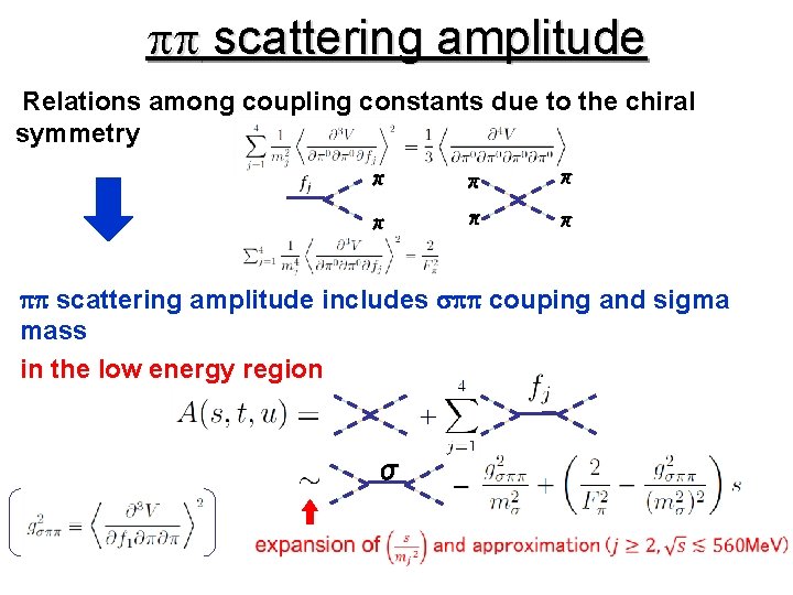 pp scattering amplitude Relations among coupling constants due to the chiral symmetry π π