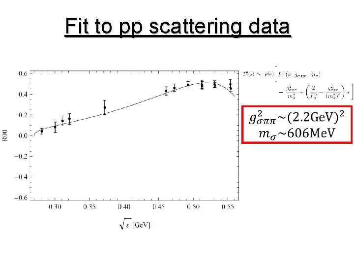 Fit to pp scattering data 