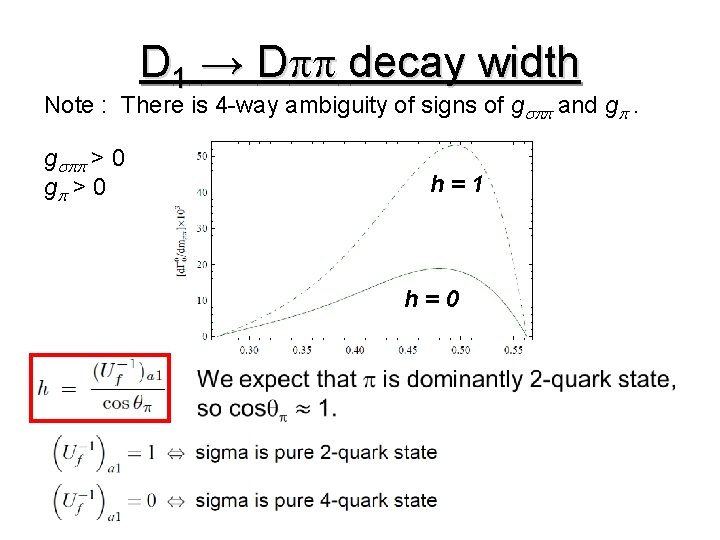 D 1 → Dpp decay width Note : There is 4 -way ambiguity of
