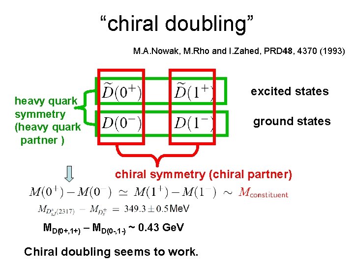 “chiral doubling” M. A. Nowak, M. Rho and I. Zahed, PRD 48, 4370 (1993) “chiral doubling” M. A. Nowak, M. Rho and I. Zahed, PRD 48, 4370 (1993)