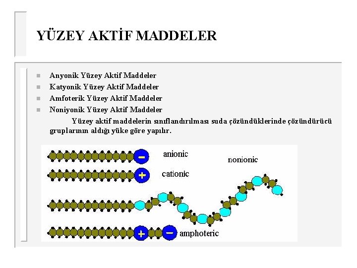 YÜZEY AKTİF MADDELER n n Anyonik Yüzey Aktif Maddeler Katyonik Yüzey Aktif Maddeler Amfoterik