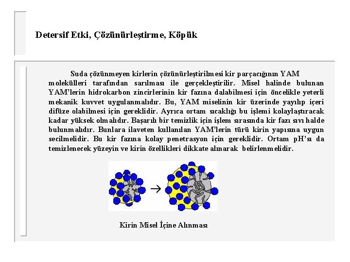 Detersif Etki, Çözünürleştirme, Köpük Suda çözünmeyen kirlerin çözünürleştirilmesi kir parçacığının YAM molekülleri tarafından sarılması