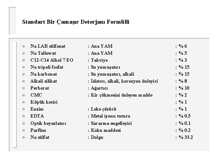 Standart Bir Çamaşır Deterjanı Formülü n n n n Na LAB sülfonat Na Tallowat