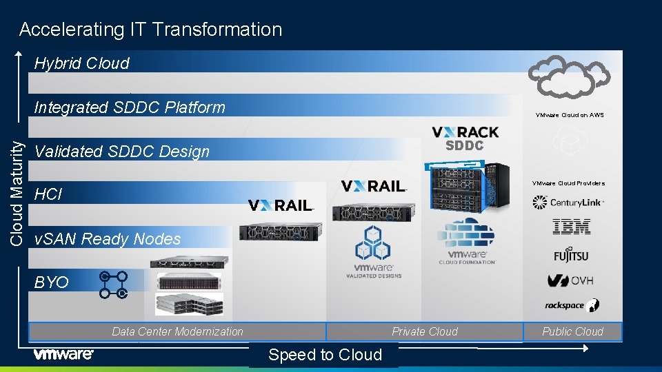 Accelerating IT Transformation Hybrid Cloud Maturity Integrated SDDC Platform VMware Cloud on AWS SDDC