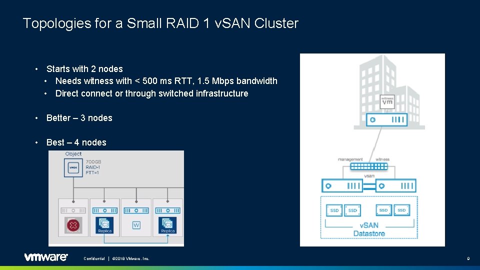 Topologies for a Small RAID 1 v. SAN Cluster • Starts with 2 nodes