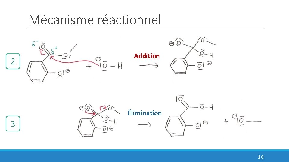 Mécanisme réactionnel 2 Addition Élimination 3 10 